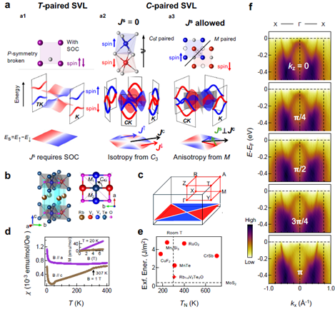 C-paired SVL in room-temperature AFM Rb1-δV2Te2O with layered lattice and two-dimensional band structure.