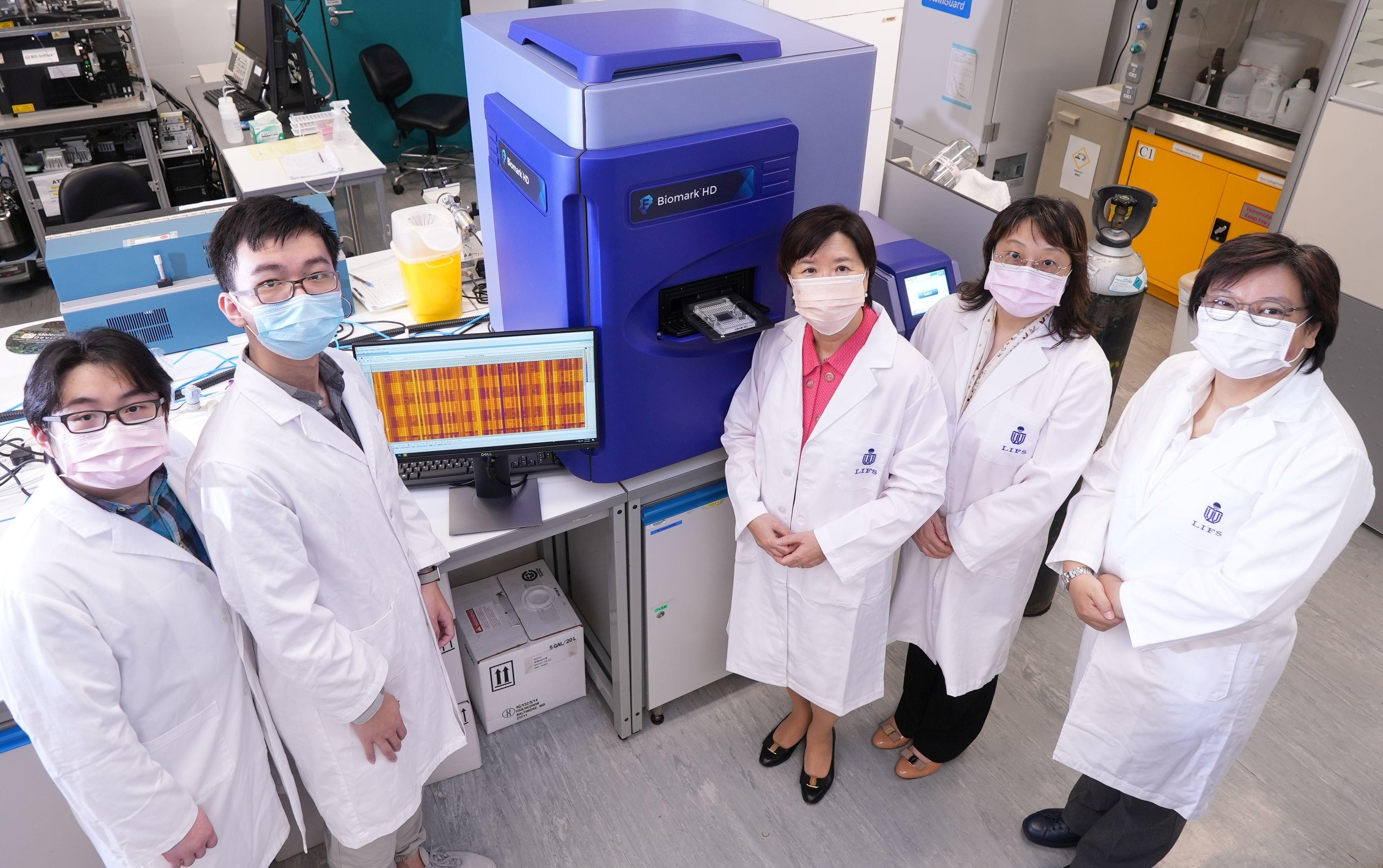 HKUST’s Vice-President (Research and Development) Prof. Nancy IP (Middle) and her research team members - including doctoral student Mr. Jason JIANG Yuanbing (second left) who is the first author of this research paper.