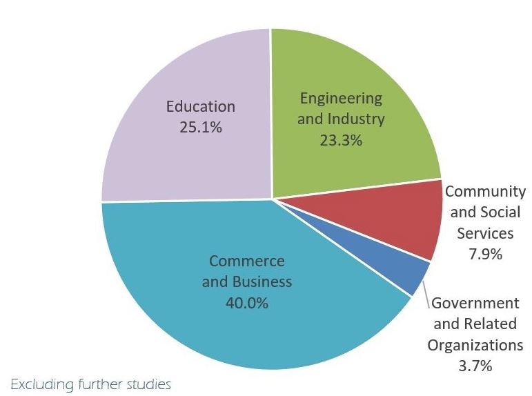 what-are-the-career-prospects-school-of-science-the-hong-kong