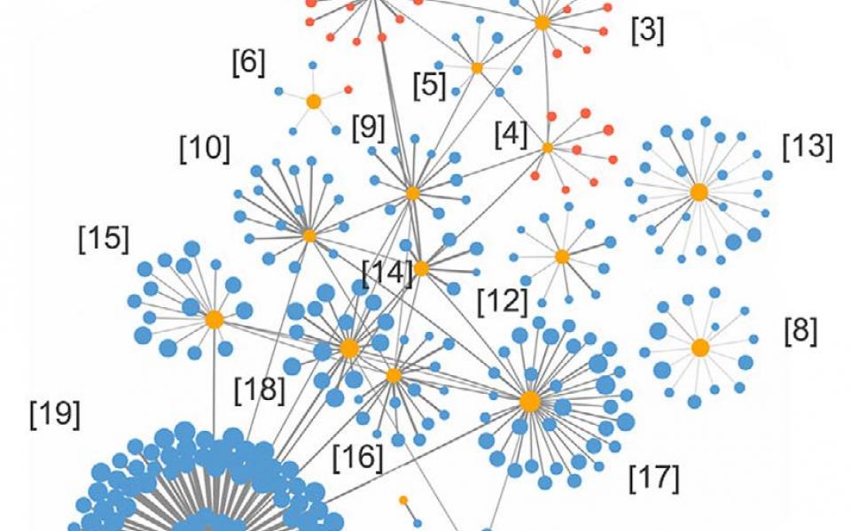 研究团队所识别出来的19种血浆蛋白生物标志物组群(图中黄点) 具有AD的患病特征，与健康的人士不同。